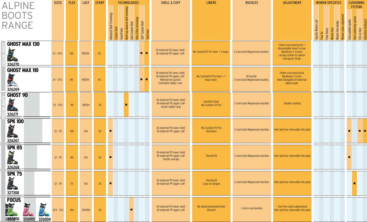 Размеры горнолыжных ботинок. Жесткость горнолыжных ботинок таблица. Таблица жесткости горнолыжных ботинок от веса. Жесткость горнолыжных ботинок таблица head. Таблица размеров горнолыжных ботинок San Marco.