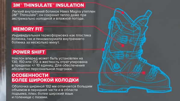 Горнолыжные ботинки ATOMIC Hawx Magna - купить в Санкт-Петербурге вмагазине «Горные вершины»