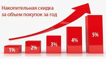 Накопительная - за объем покупкок за последний год