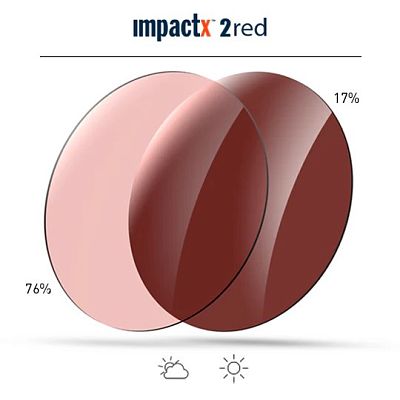 Превью  Велоочки RUDY PROJECT Cutline Carbonium/Black/Red, Линзы: ImpactX 2Red (SP637419-0001)