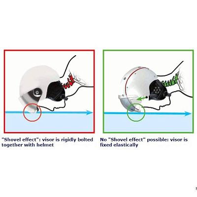 Превью  Шлем горнолыжный CASCO SP-6 Visor Black Structure (07.2550)
