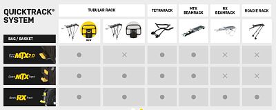 Превью  Багажник передний TOPEAK Tetrarack M1, 26"-29" (TA2408M1)
