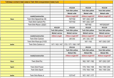 Превью  Камусы для беговых лыж FISCHER Twin Skin Speedmax 100% Mohair (K52218)