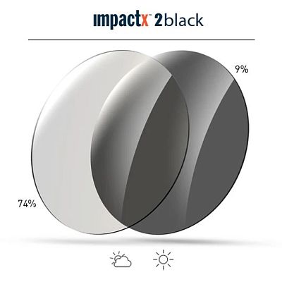 Превью  Велоочки RUDY PROJECT Turbolence Black Matte, Линзы: ImpactX 2Black (SP897306-0001)